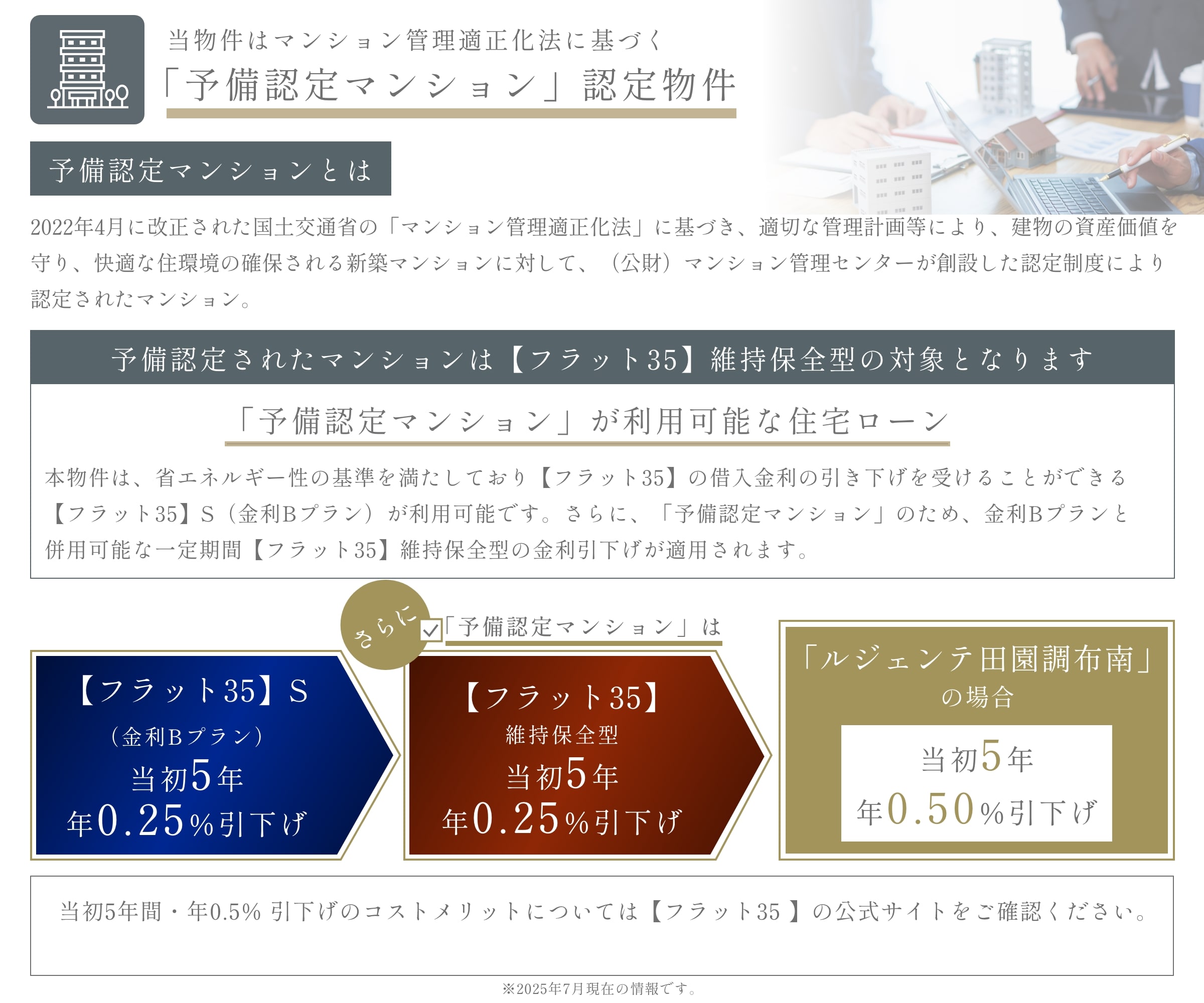 予備認定マンションについて